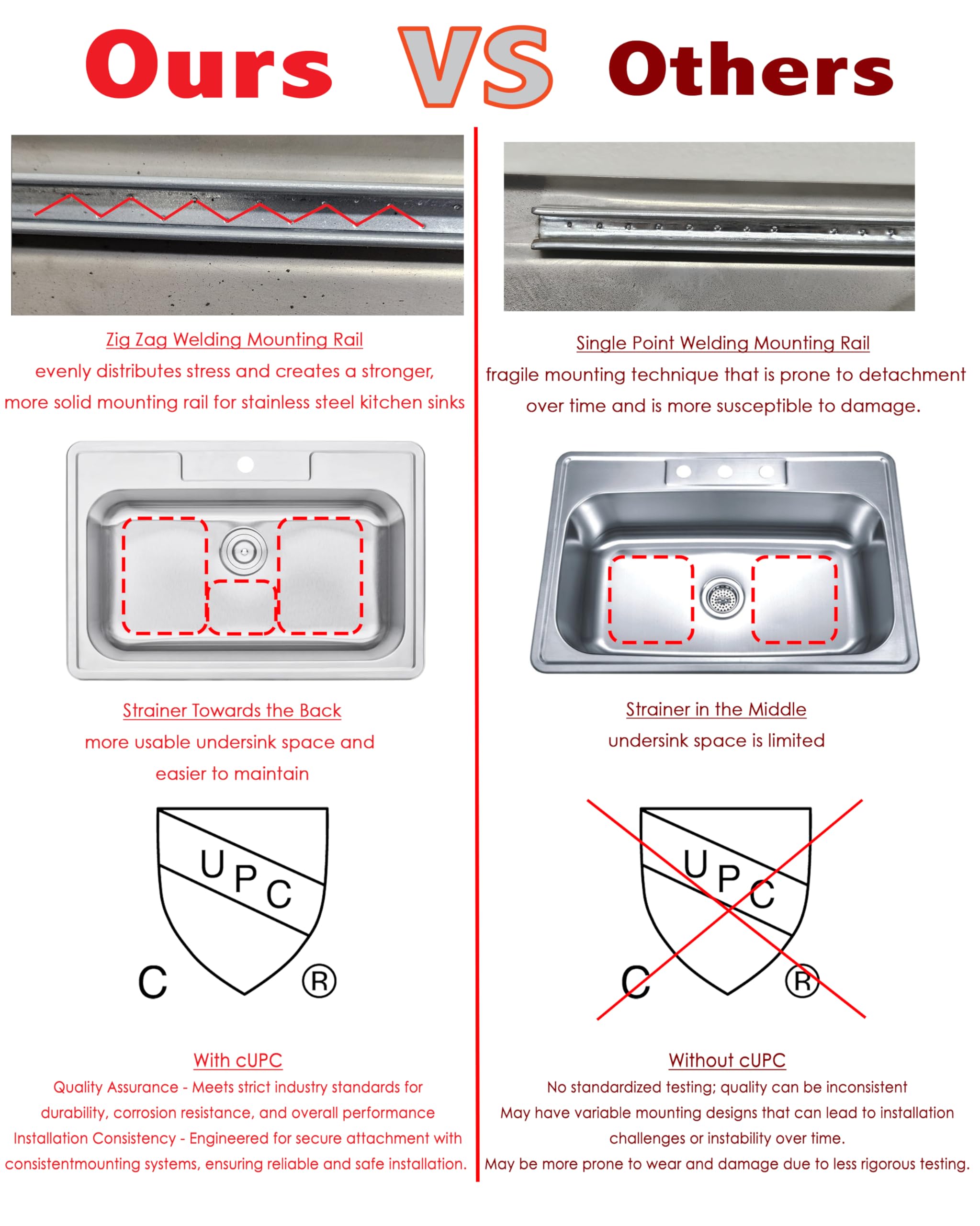 Amazon.co.jp: 33インチトップマウント/差し込み式ステンレススチール